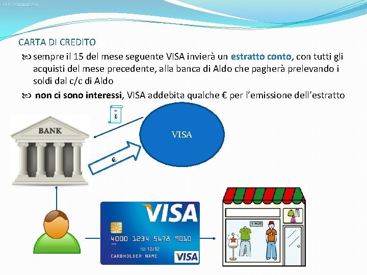 © R. Ramondetti CARTA DI CREDITO sempre il 15 del mese seguente VISA invierà