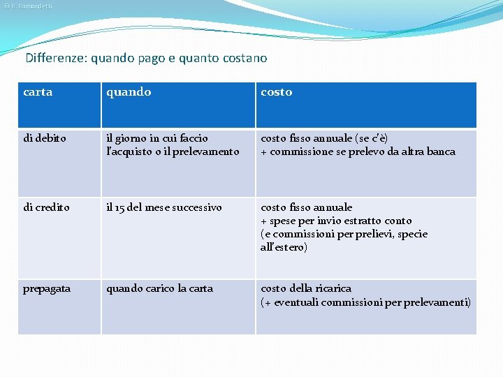 © R. Ramondetti Differenze: quando pago e quanto costano carta quando costo di debito