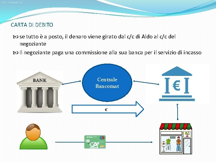 © R. Ramondetti CARTA DI DEBITO se tutto è a posto, il denaro viene