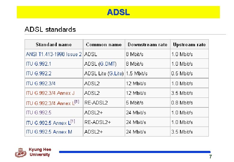 ADSL Kyung Hee University 7 