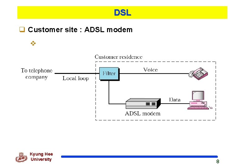 DSL q Customer site : ADSL modem v Kyung Hee University 8 