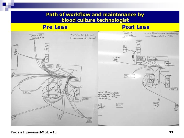 Path of workflow and maintenance by blood culture technologist Pre Lean Process Improvement-Module 15