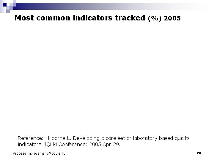 Most common indicators tracked (%) 2005 Reference: Hilborne L. Developing a core set of