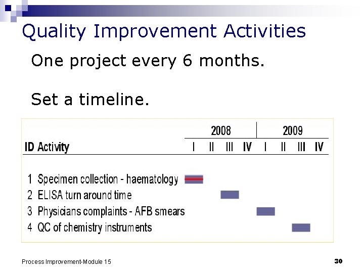 Quality Improvement Activities One project every 6 months. Set a timeline. Process Improvement-Module 15