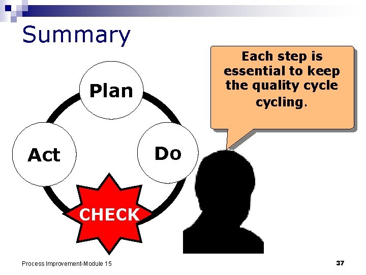 Summary Each step is essential to keep the quality cycle cycling. Plan Do Act