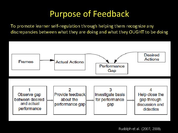 Purpose of Feedback To promote learner self-regulation through helping them recognize any discrepancies between