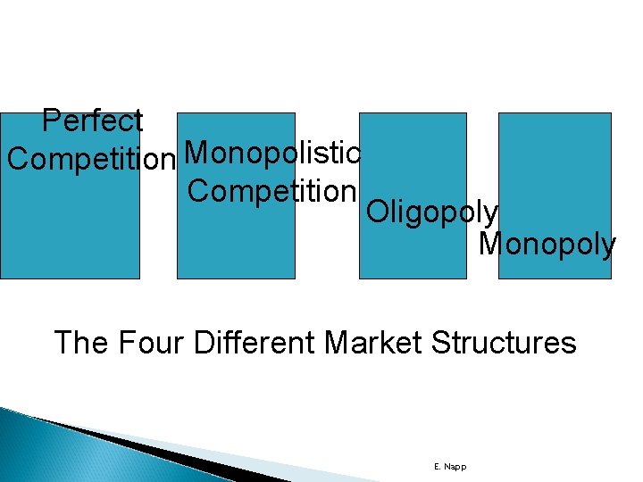 Perfect Competition Monopolistic Competition Oligopoly Monopoly The Four Different Market Structures E. Napp 