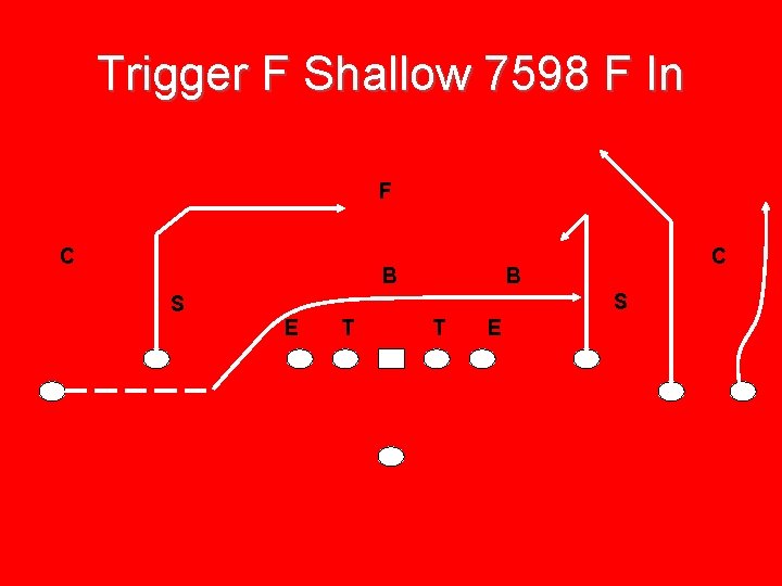 Trigger F Shallow 7598 F In F C B S E T T E