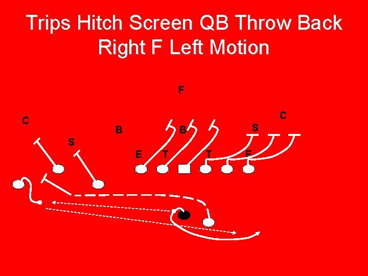 Trips Hitch Screen QB Throw Back Right F Left Motion F C C B