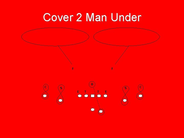 Cover 2 Man Under F C F B S S E T T E