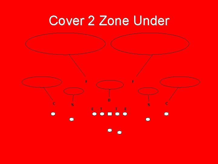 Cover 2 Zone Under F C F B S S E T T E