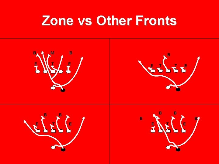 Zone vs Other Fronts B M B E T E B T B E