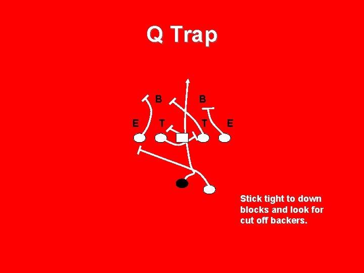 Q Trap E B B T T E Stick tight to down blocks and