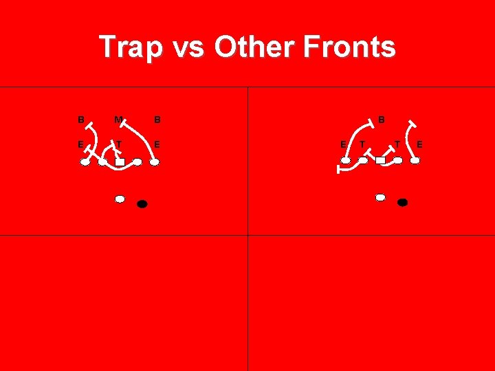Trap vs Other Fronts B M B E T E B E T T