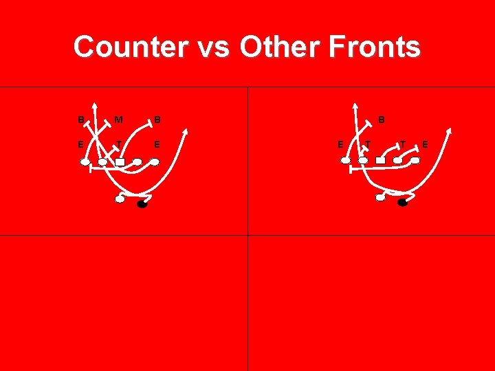 Counter vs Other Fronts B M B E T E B E T T