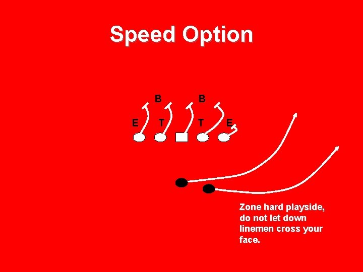 Speed Option E B B T T E Zone hard playside, do not let