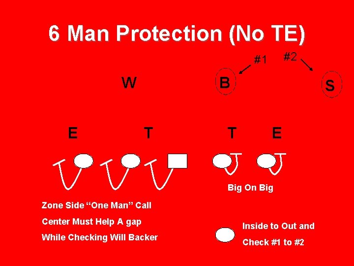 6 Man Protection (No TE) #2 #1 W E B T T S E