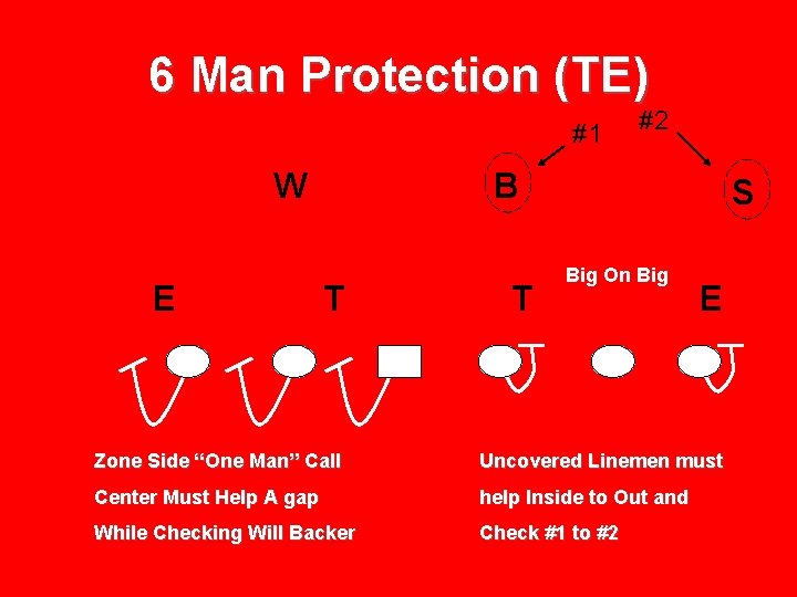 6 Man Protection (TE) #1 W E #2 B T T S Big On