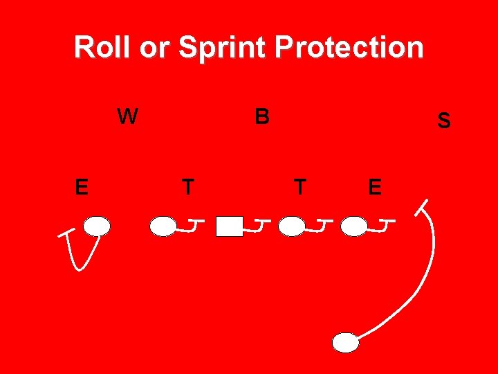 Roll or Sprint Protection W E B T S T E 
