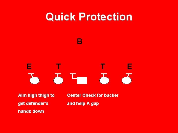 Quick Protection B E T T Aim high to Center Check for backer get