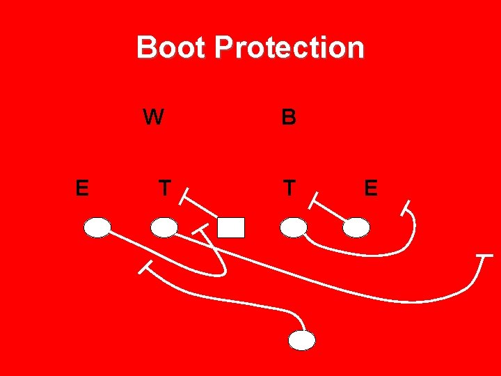 Boot Protection W E T B T E 