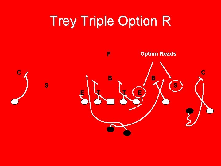 Trey Triple Option Reads F C B S S E T T E 