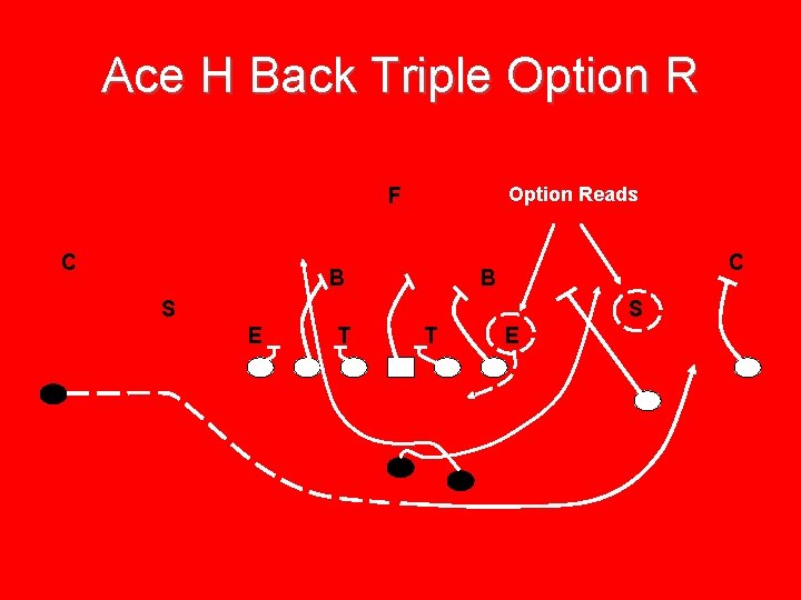 Ace H Back Triple Option Reads F C B S S E T T