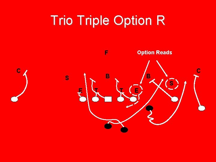 Trio Triple Option Reads F C B S E T T E 