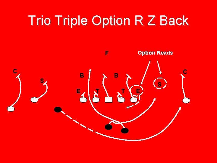 Trio Triple Option R Z Back Option Reads F C S B E C