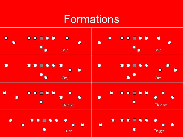 Formations Solo Trey Trio Thunder Trick Trigger 