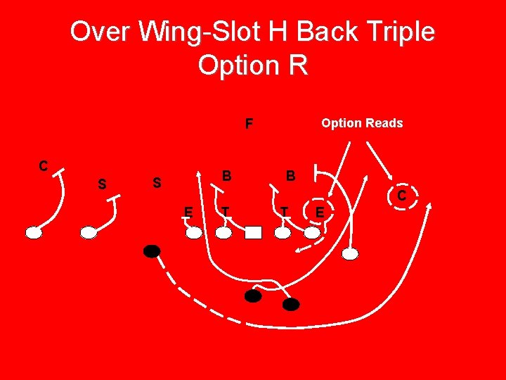 Over Wing-Slot H Back Triple Option Reads F C S B C E T