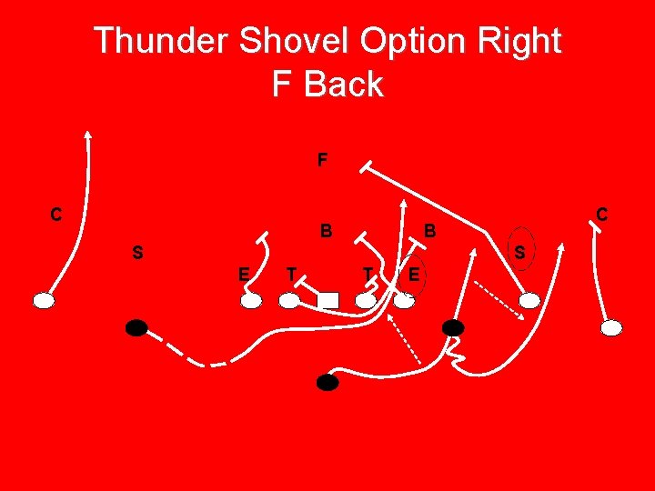 Thunder Shovel Option Right F Back F C B S S E T T