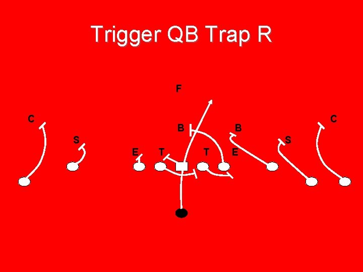 Trigger QB Trap R F C B S S E T T E 