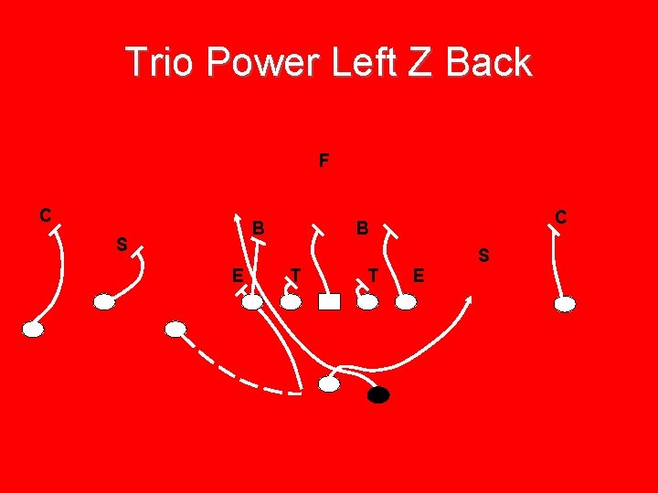 Trio Power Left Z Back F C B S E C B T T