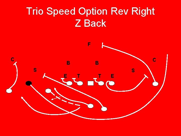 Trio Speed Option Rev Right Z Back F C B S E T T