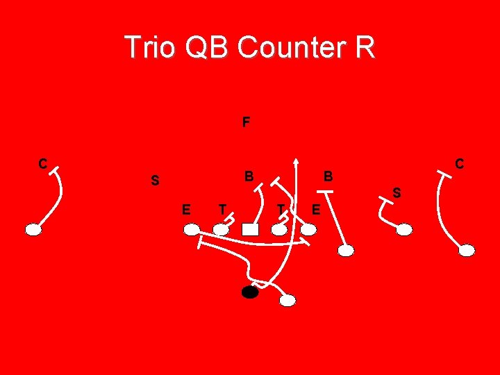 Trio QB Counter R F C B S E T T E 