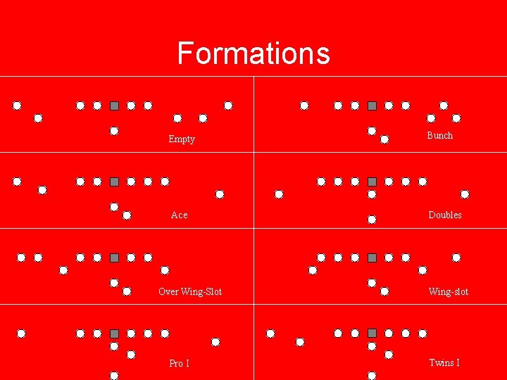 Formations Empty Bunch Ace Doubles Over Wing-Slot Pro I Wing-slot Twins I 