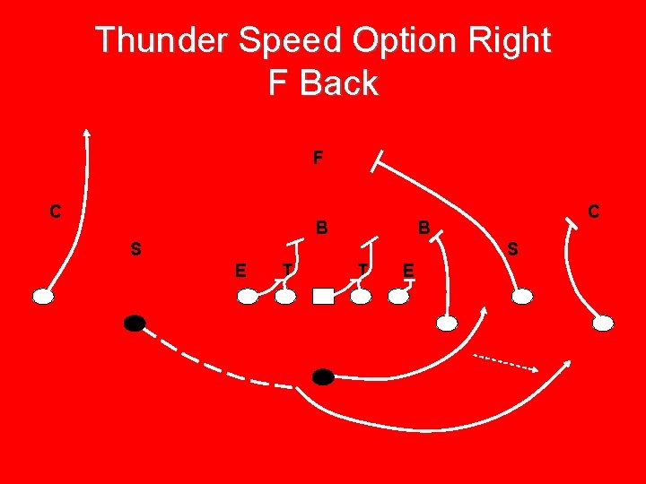 Thunder Speed Option Right F Back F C B S S E T T