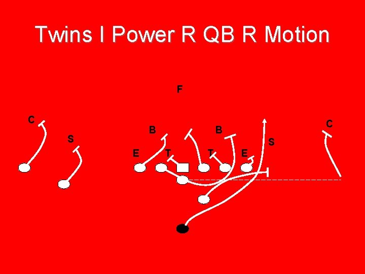 Twins I Power R QB R Motion F C B S E C B