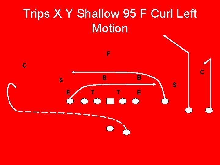 Trips X Y Shallow 95 F Curl Left Motion F C B S E