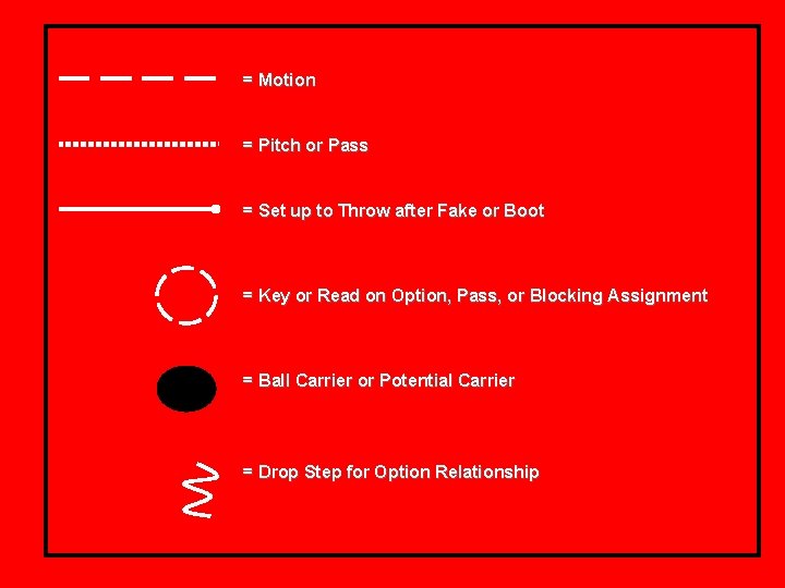 = Motion = Pitch or Pass = Set up to Throw after Fake or