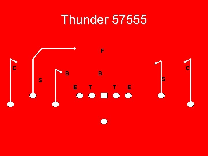 Thunder 57555 F C B S S E T T E 