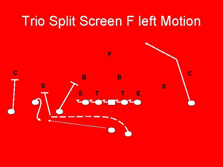 Trio Split Screen F left Motion F C B S E T T E