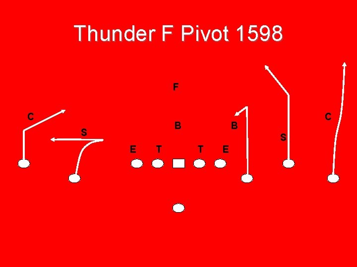 Thunder F Pivot 1598 F C B S E T T E 