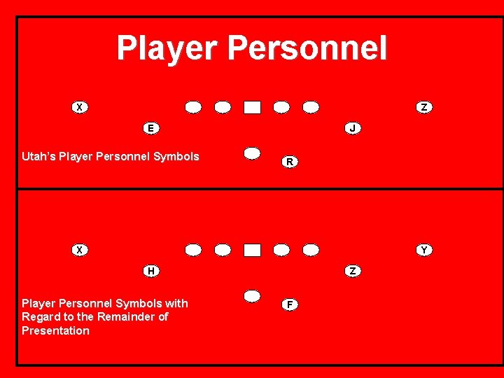 Player Personnel X Z E Utah’s Player Personnel Symbols J R X Y H