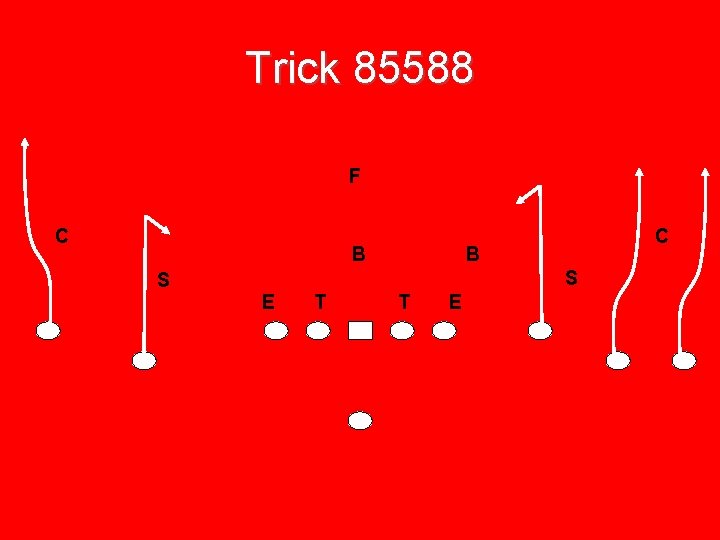 Trick 85588 F C B S E T T E 