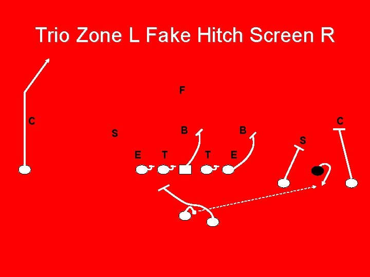 Trio Zone L Fake Hitch Screen R F C B S E T B