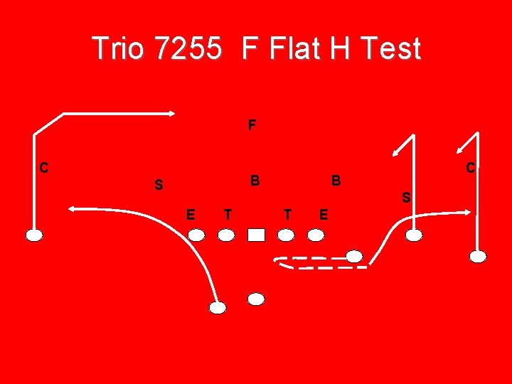 Trio 7255 F Flat H Test F C B S E T T E