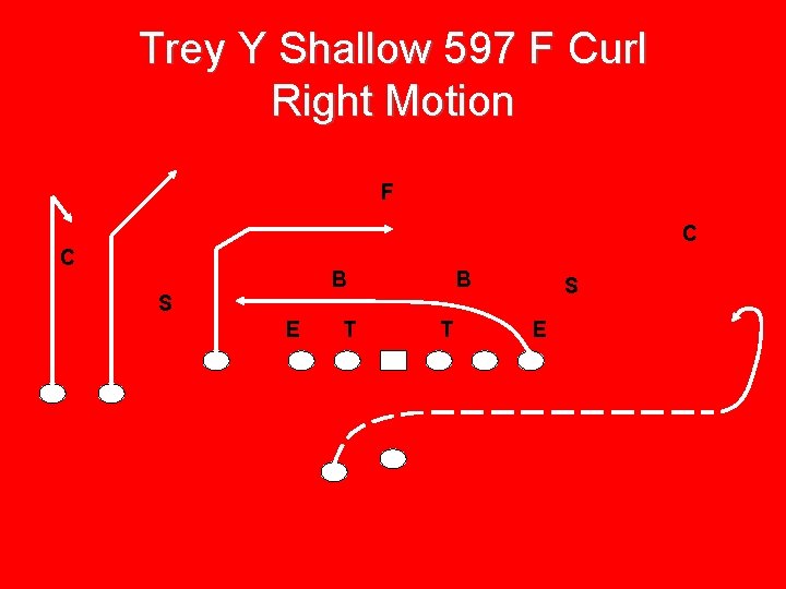 Trey Y Shallow 597 F Curl Right Motion F C C B S E