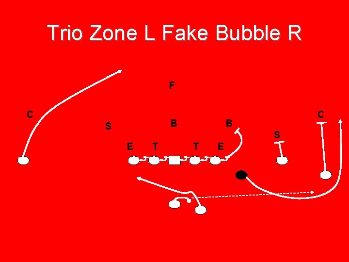 Trio Zone L Fake Bubble R F C B S E T T E